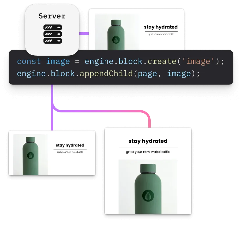 Server-side code rendering three ad layout variants from one template